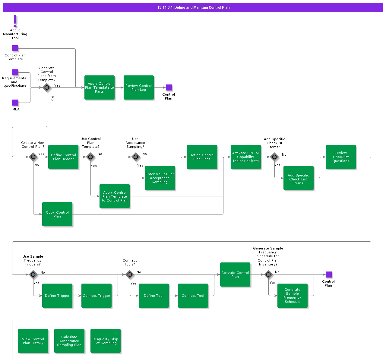 DefineandMaintainControlPlan