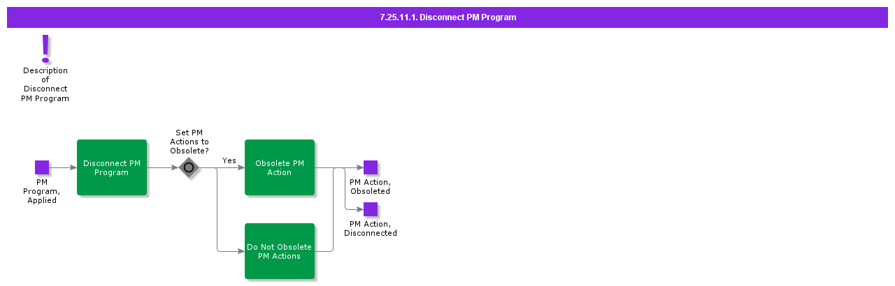 DisconnectPMProgram