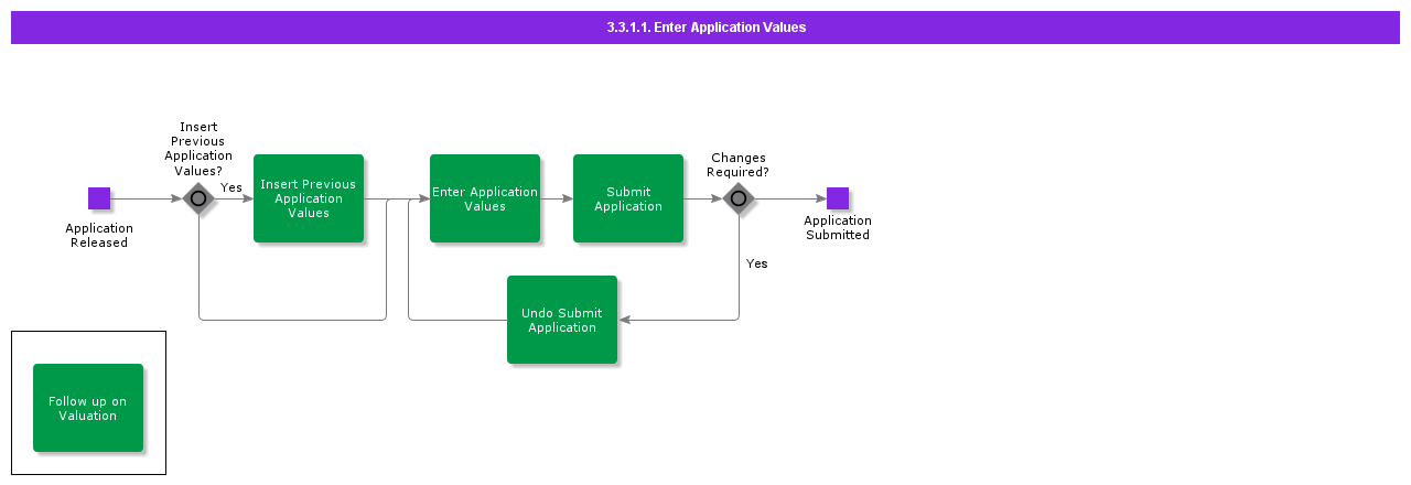 EnterApplicationValues