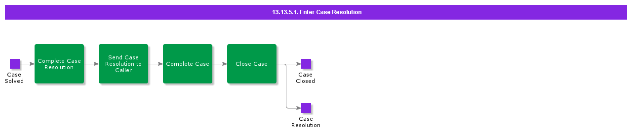 Case Resolution Images 13.13.5.1 Enter Case Resolution