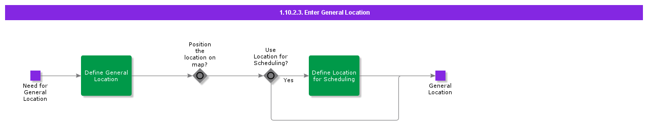 EnterGeneralLocation