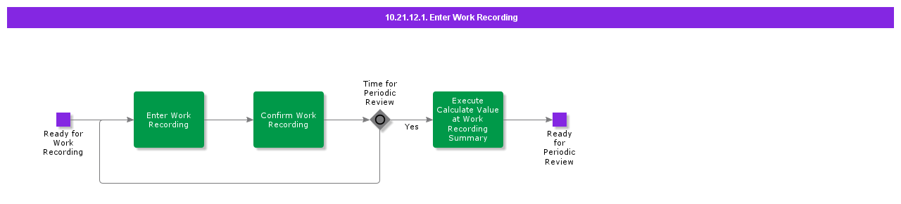 EnterWorkRecording