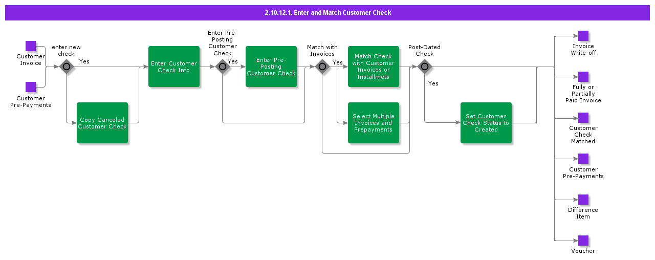 EnterandMatchCustomerCheck