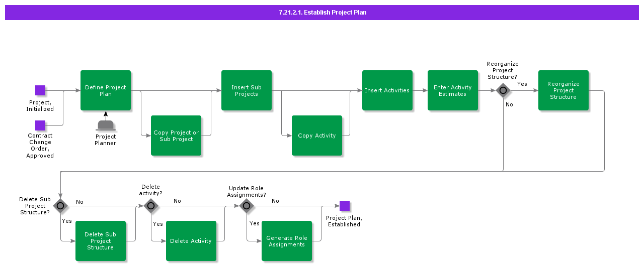 EstablishProjectPlan