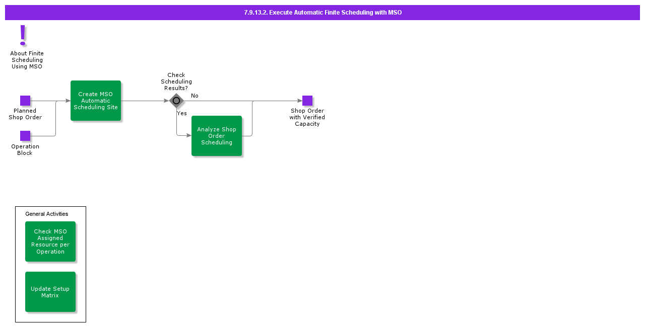 ExecuteAutomaticFiniteSchedulingwithMSO