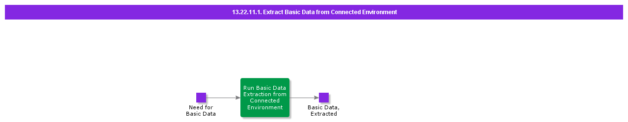ExtractBasicDatafromConnectedEnvironment