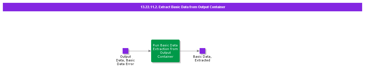 ExtractBasicDatafromOutputContainer