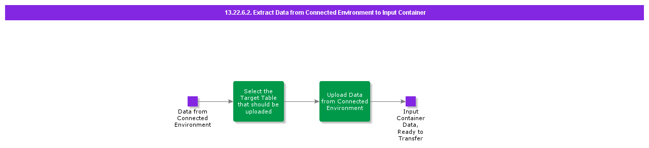 ExtractDatafromConnectedEnvironmenttoInputContainer