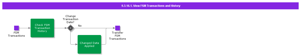 FSMTransactions