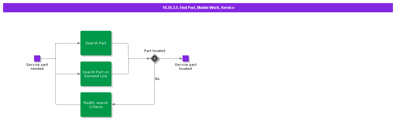 FindPartMobileWorkService