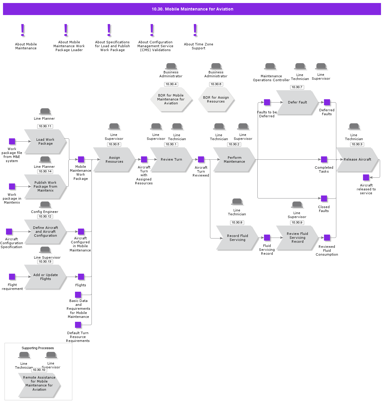 ForwardorLineMaintenanceMobility