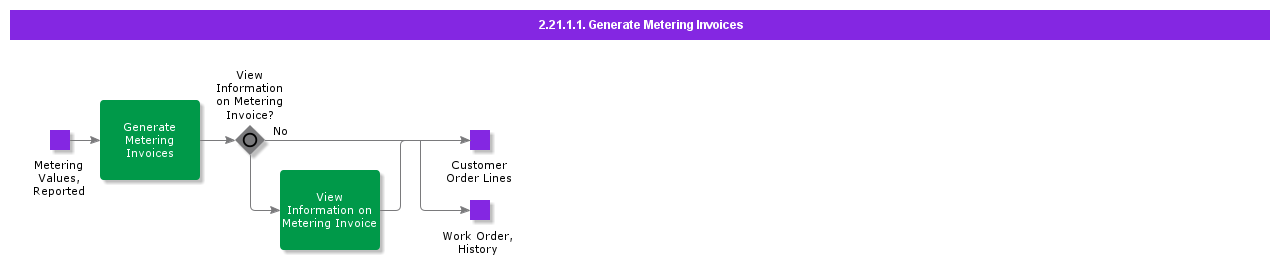 GenerateMeteringInvoices