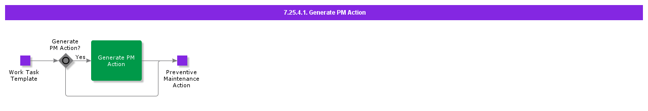 GeneratePMAction