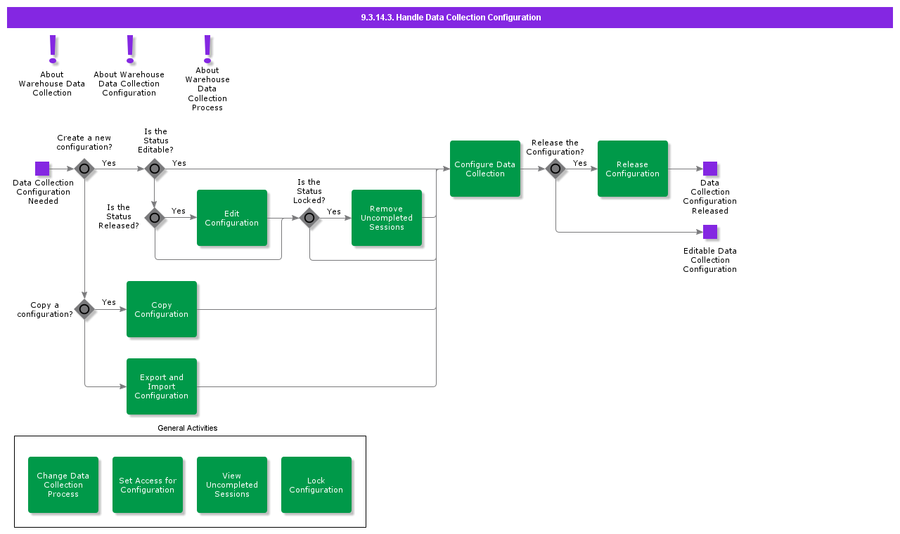 HandleDataCollectionConfiguration