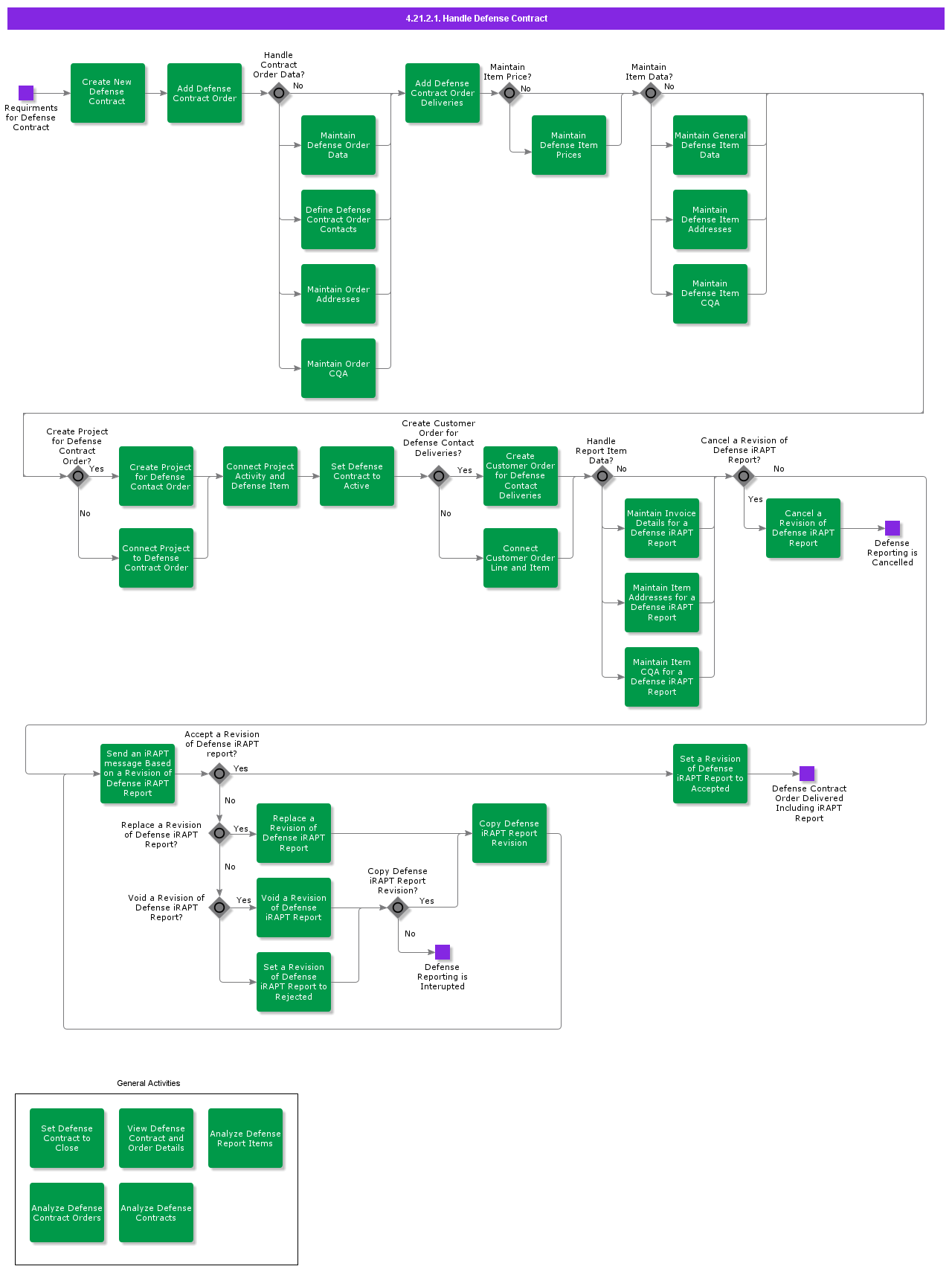 HandleDefenseContract