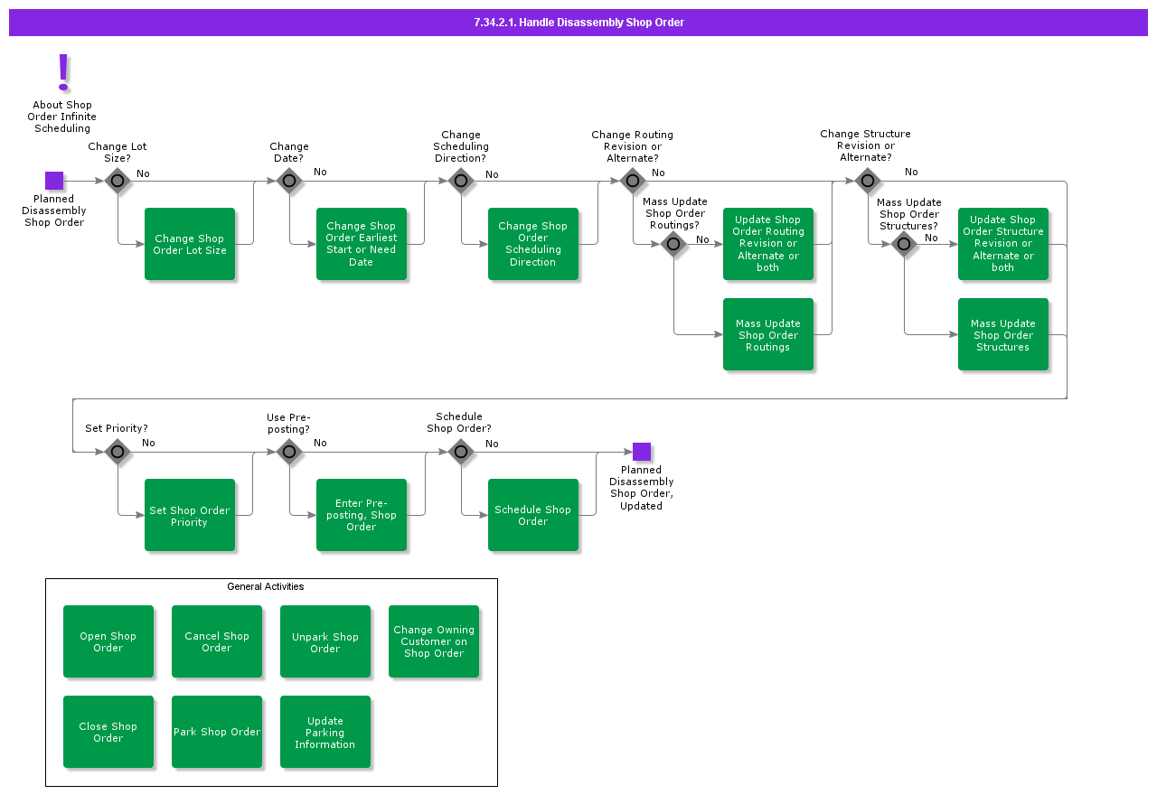 HandleDisassemblyShopOrder