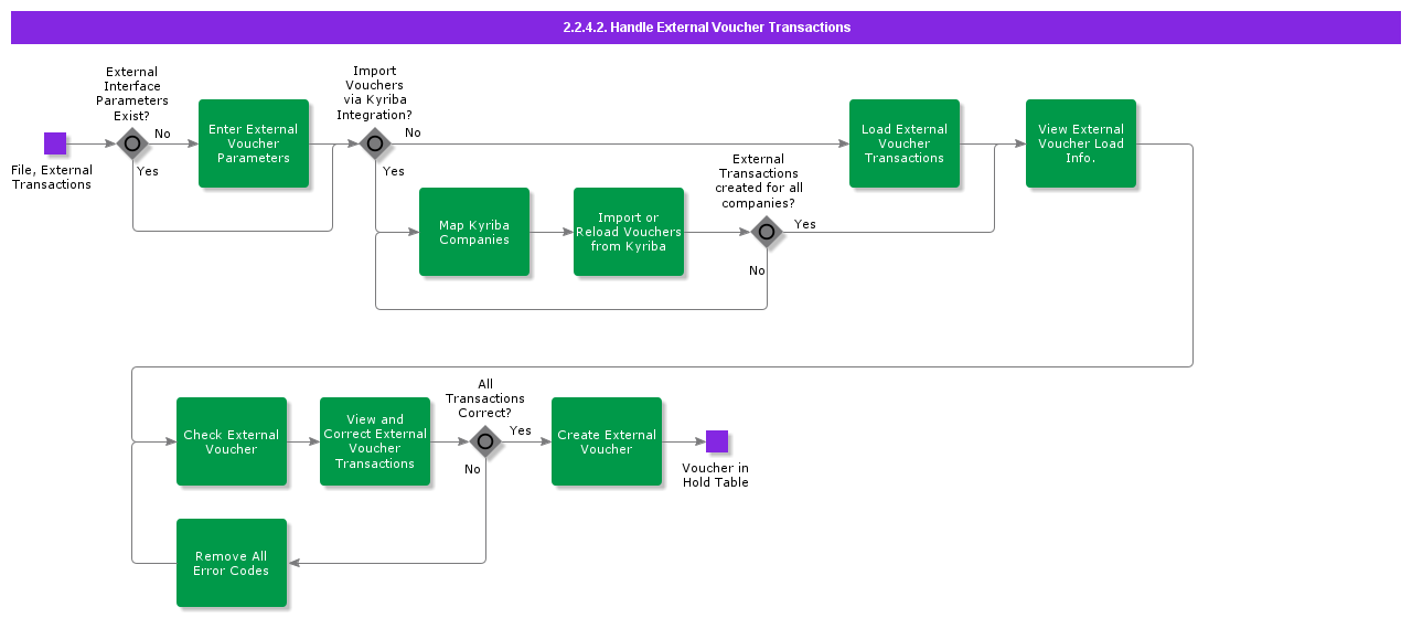 HandleExternalTransactions