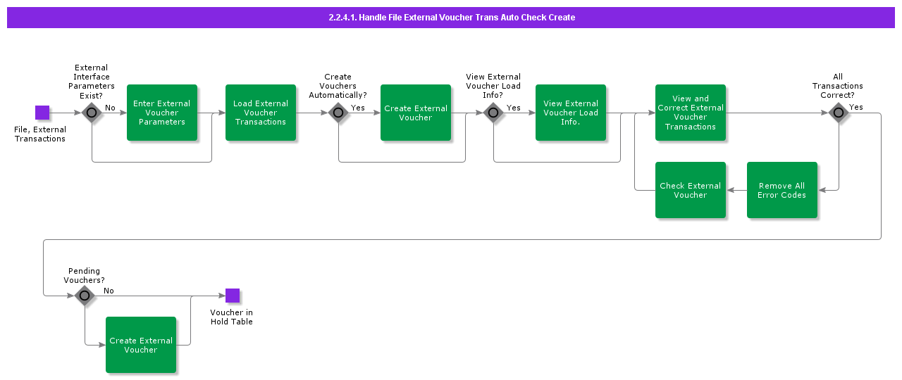 HandleFileExtTransAutoCheckCre