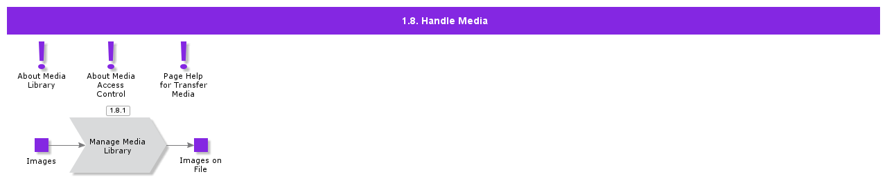 HandleMedia