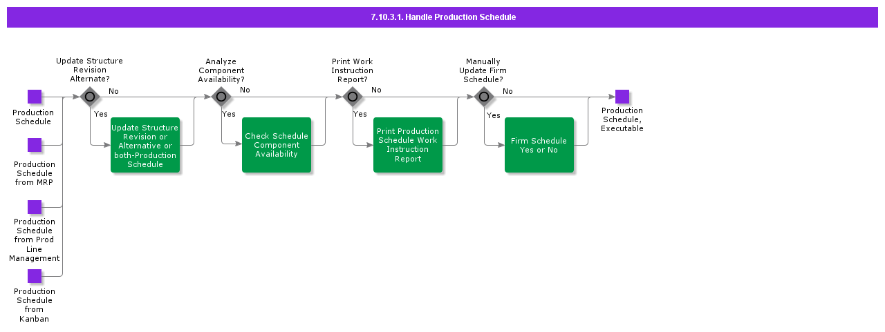 HandleProductionSchedule