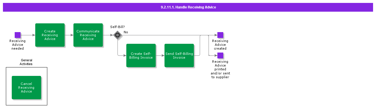 HandleReceivingAdvice