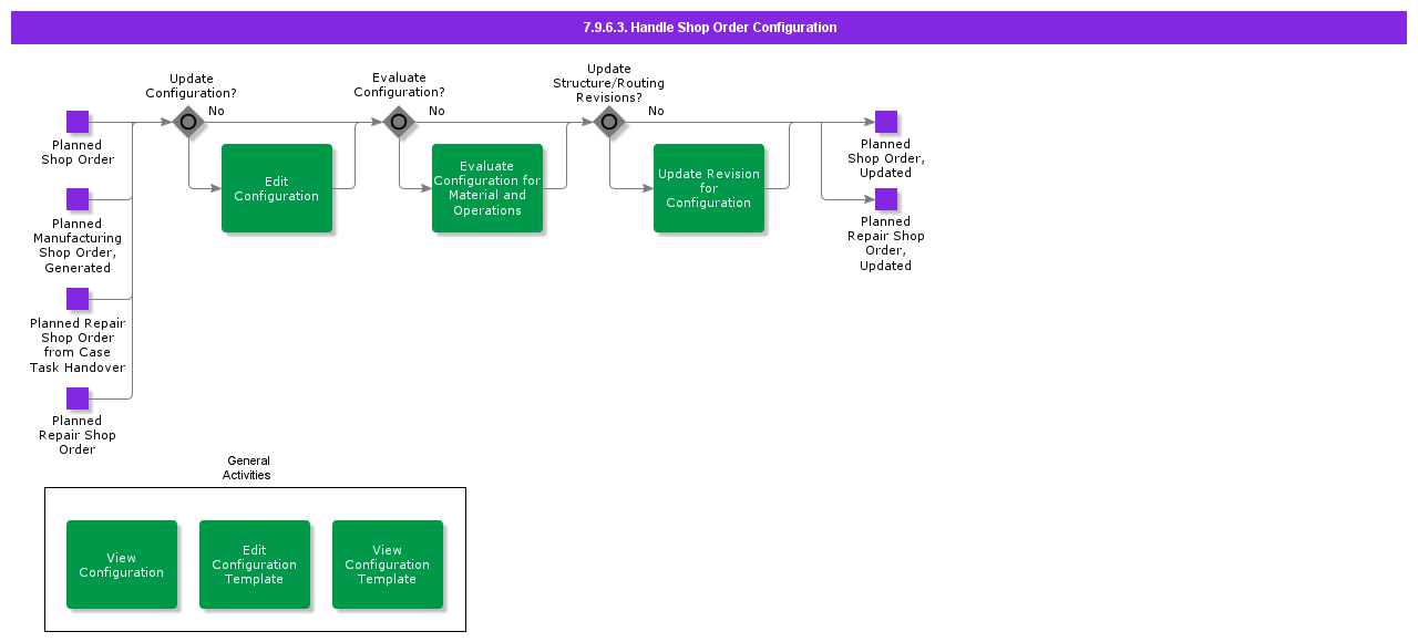 HandleShopOrderConfiguration