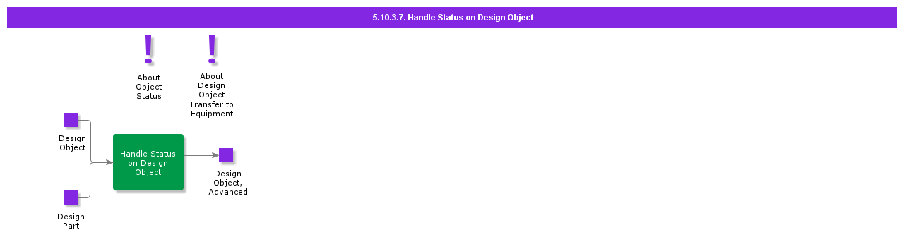 HandleStatusOnDesignObjects