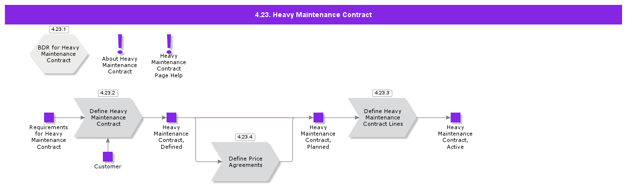 HeavyMaintenanceContract
