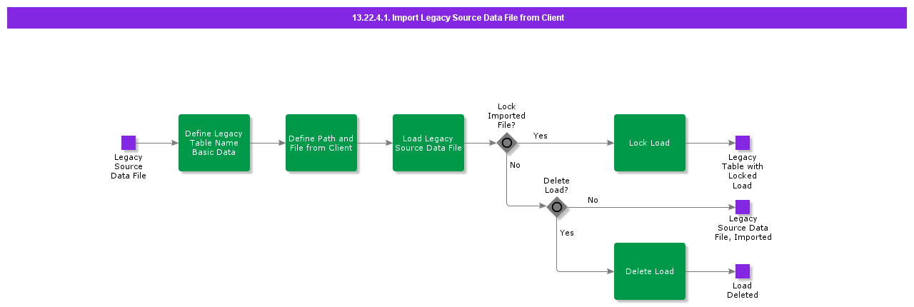 ImportLegacySourceDataFilefromFolder