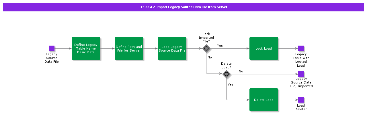 ImportLegacySourceDataFilefromServer