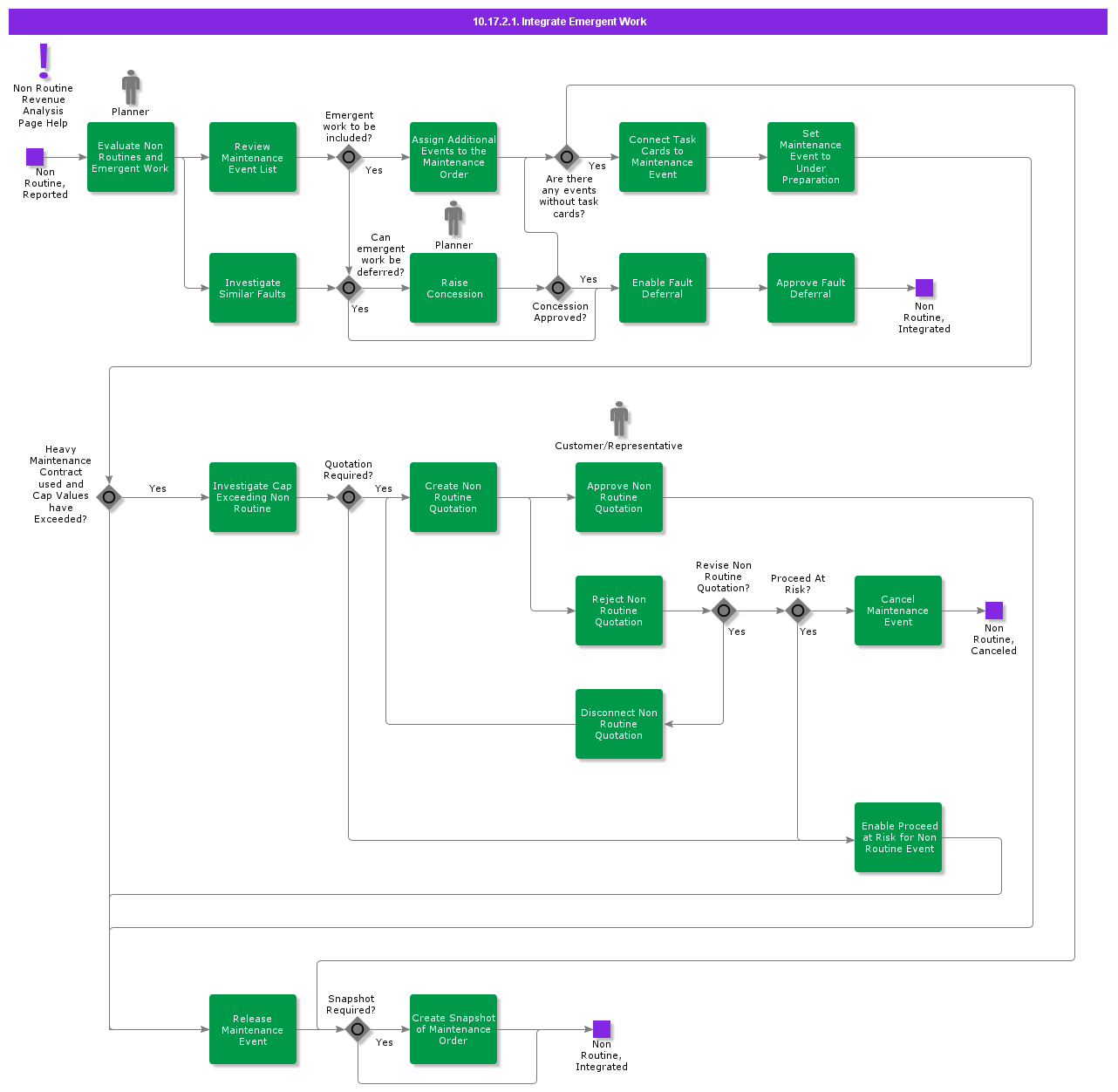 IntegrateEmergentWork