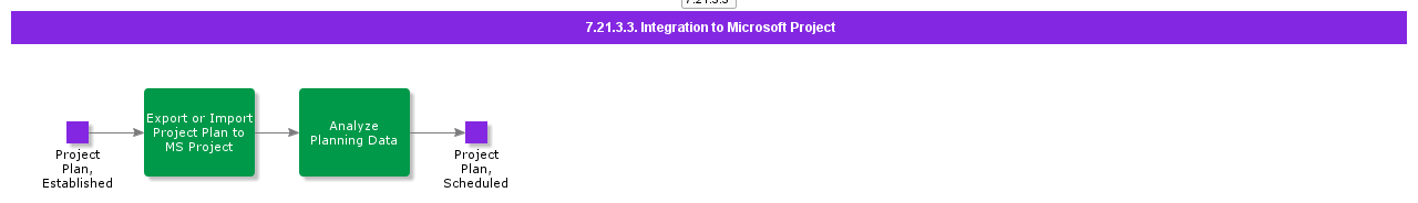 IntegrationtoMicrosoftProject