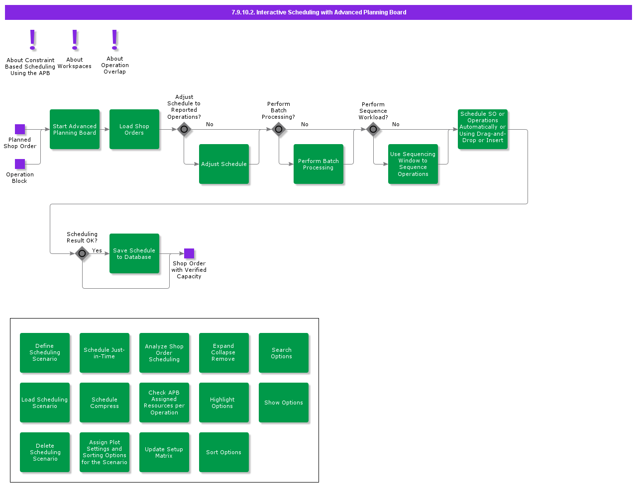 InteractiveSchedulingWithAPB