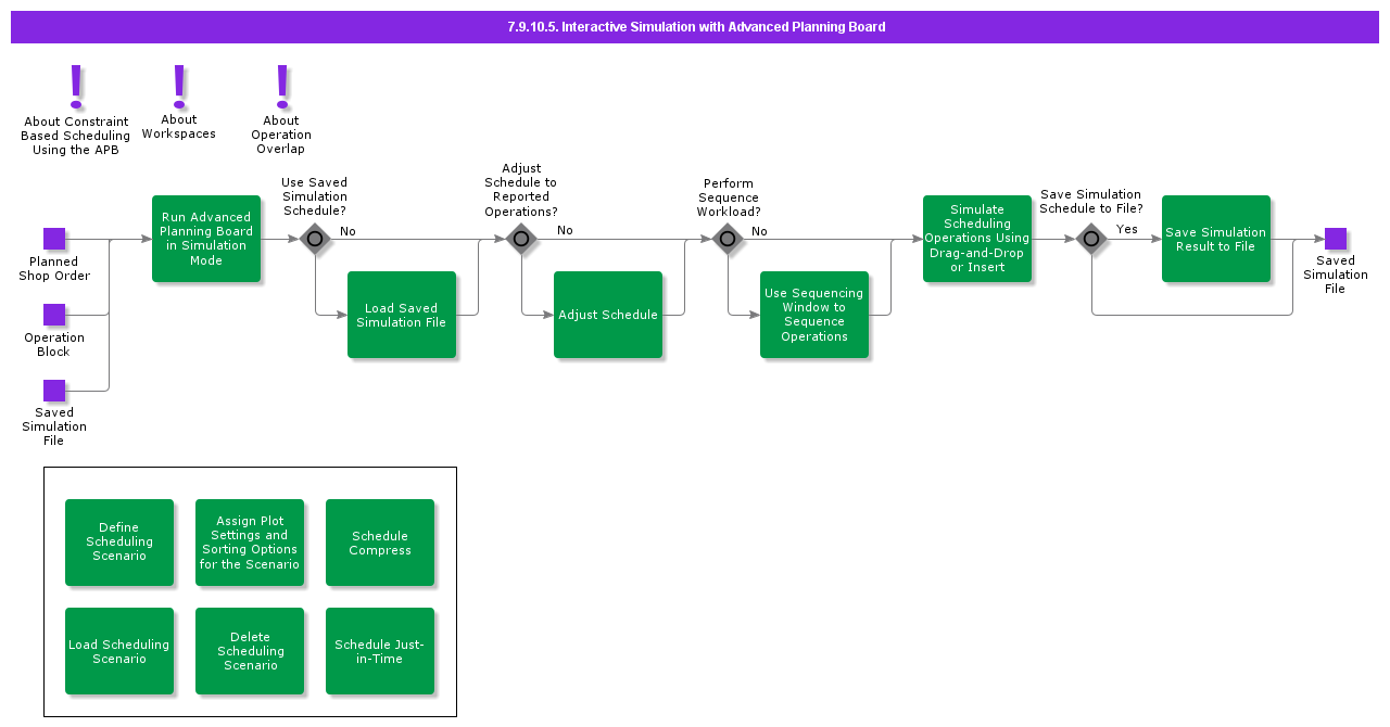 InteractiveSchedulingWithAdvancedPlanningBoard