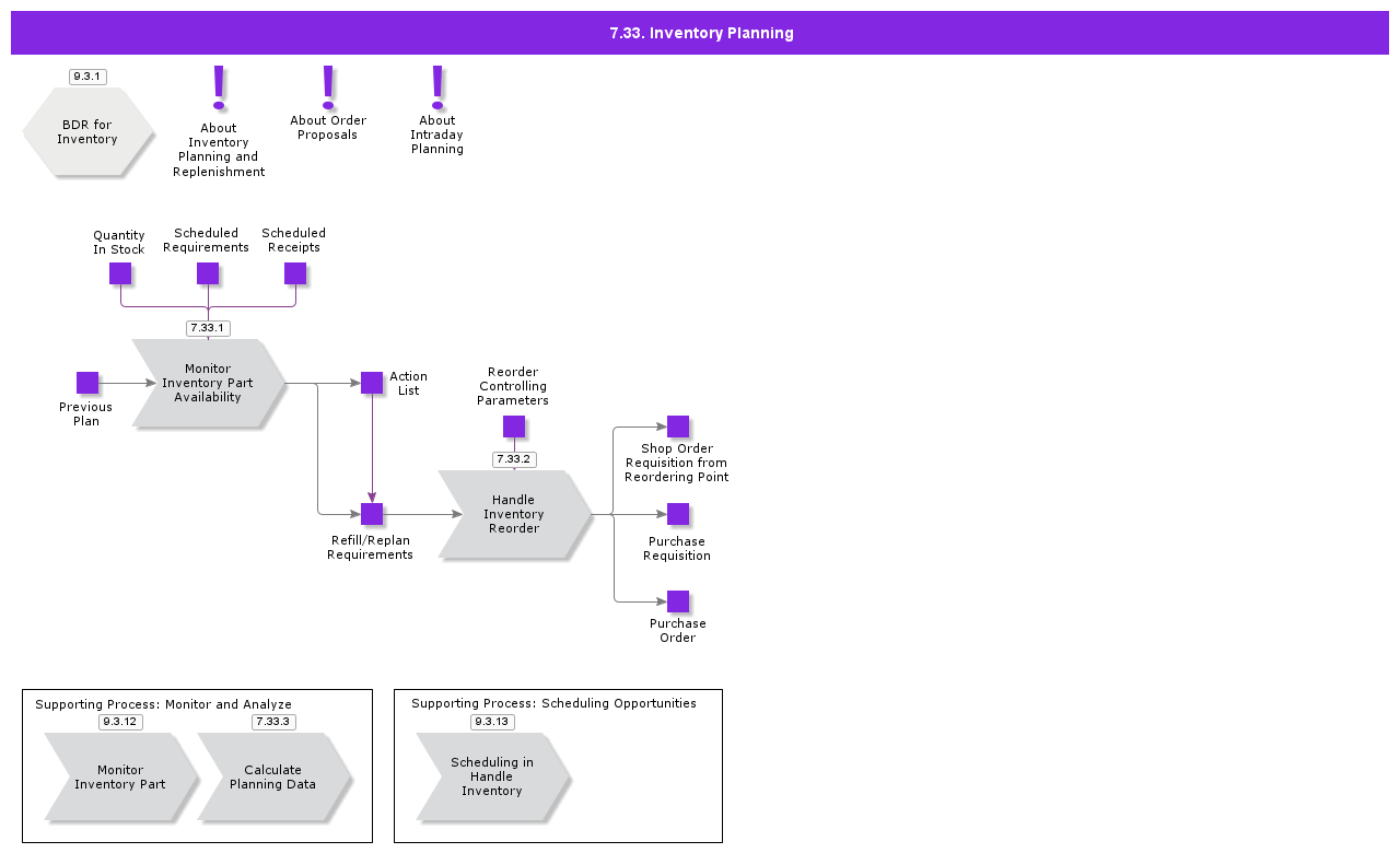 InventoryPlanning