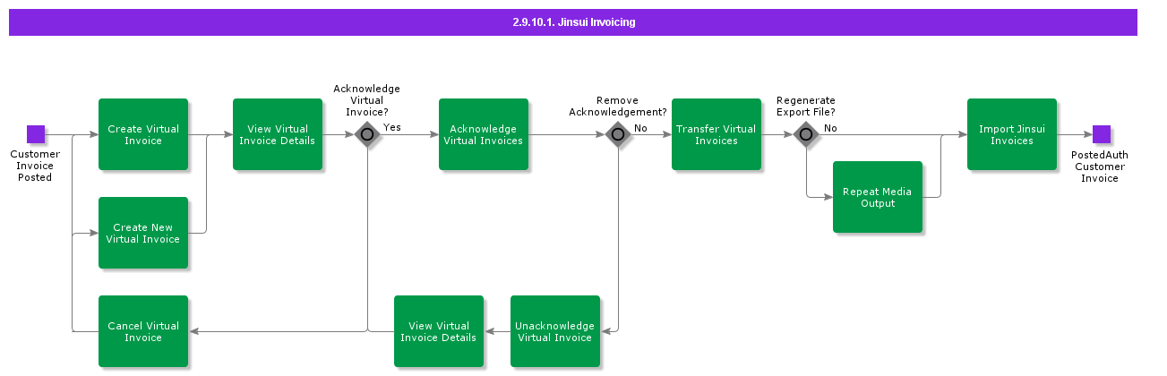 JinsuiInvoicing