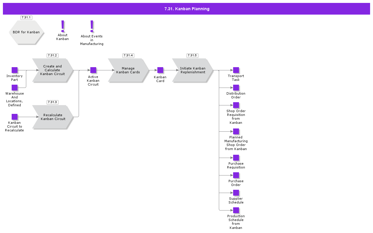 KanbanPlanning