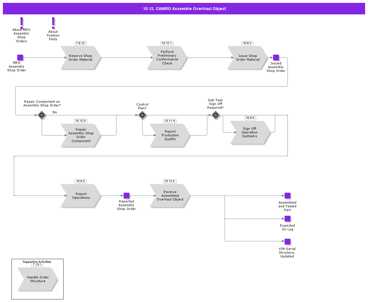 MROAssembly