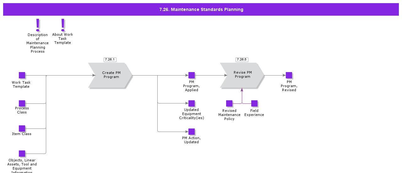 MaintenancePlanning