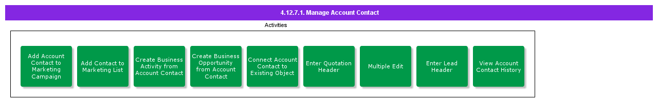 ManageAccountContact