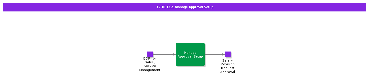 ManageApprovalSetup