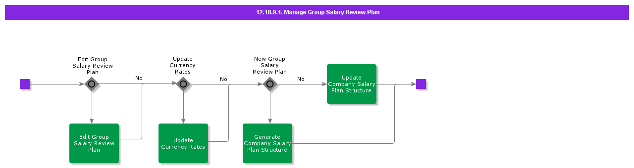 ManageGroupSalaryReviewPlan
