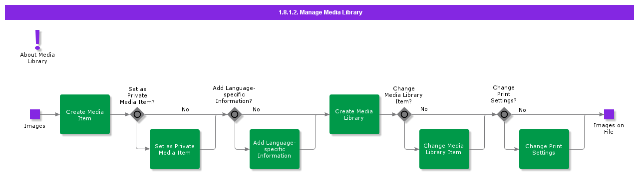 ManageMediaLibrary