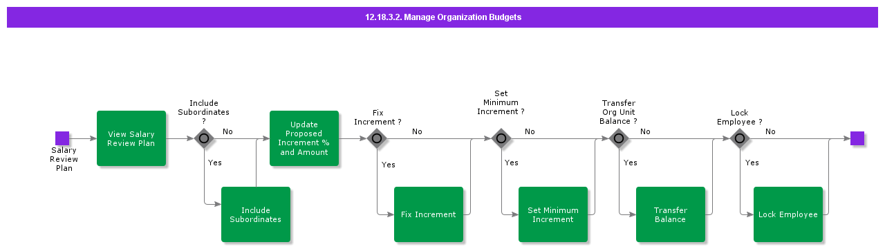 ManageOrganizationBudgets