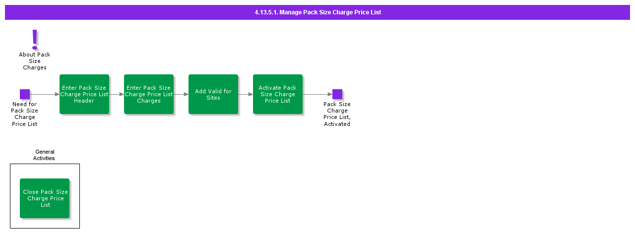 ManagePackSizeCharges