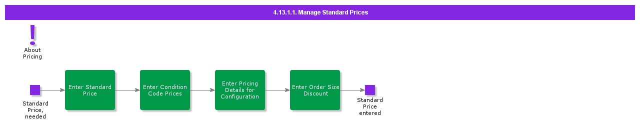 ManageStandardPrices