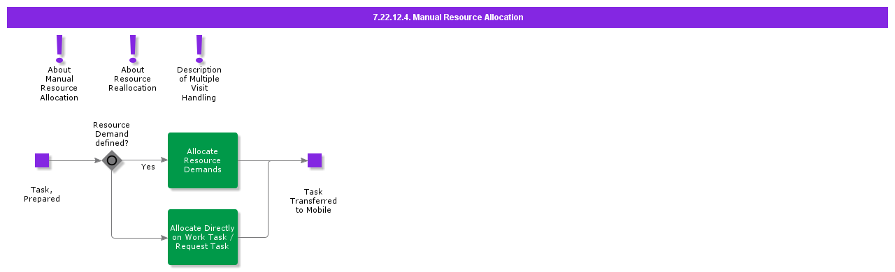 ManualResourceAllocation