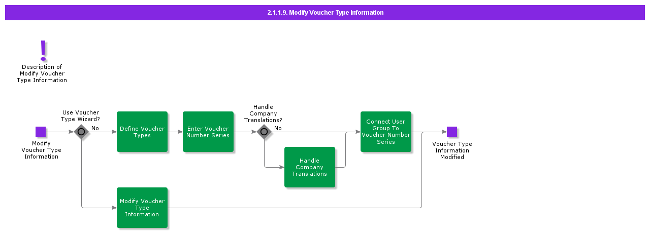 ModifyVoucherTypeInformation