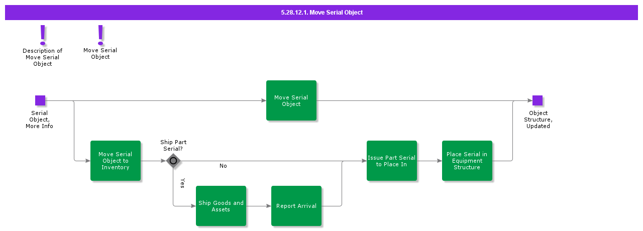 MoveSerialObject