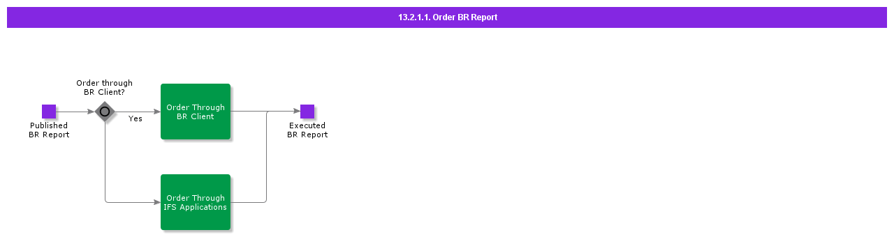 OrderBRReport